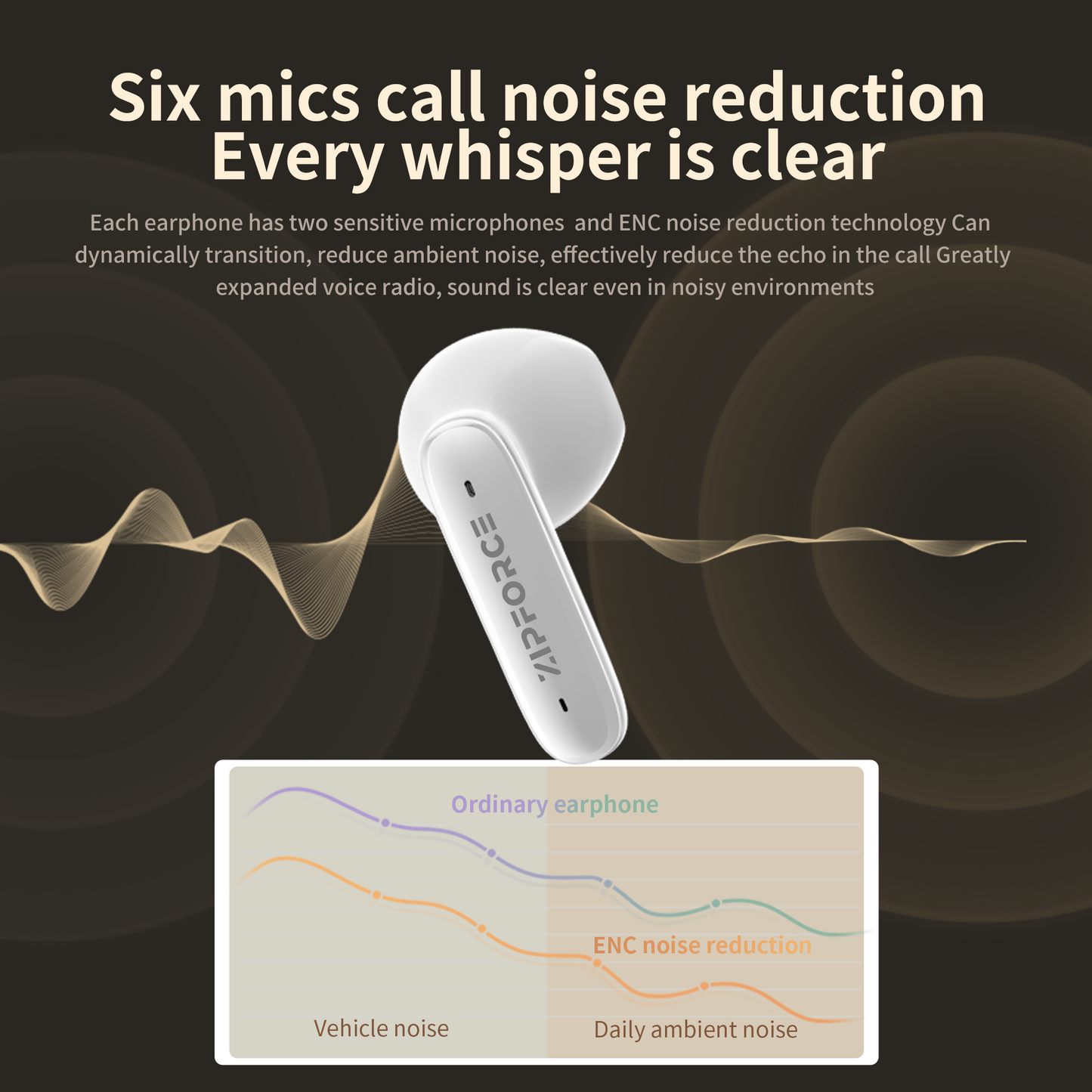 ZIPFORCE True Wireless Earbuds, in-Ear Bluetooth 5.3 Headphones 4-Mics ENC Clear Call, Bluetooth Earbuds Touch Control 40 Playtime, IPX6 Waterproof TWS, Light-Weight Earphones